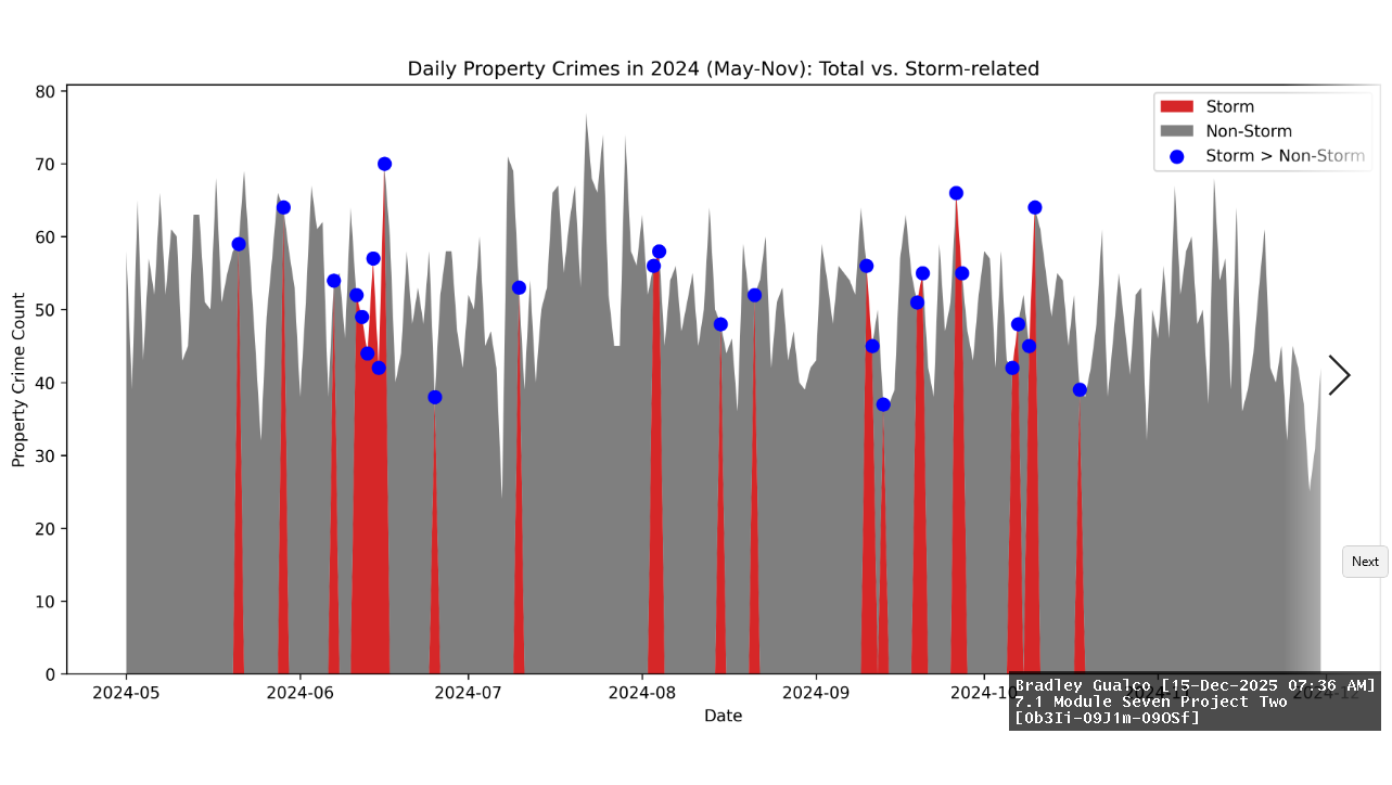 Data Analysis